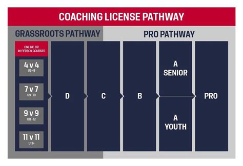 discount code for us soccer coaching license